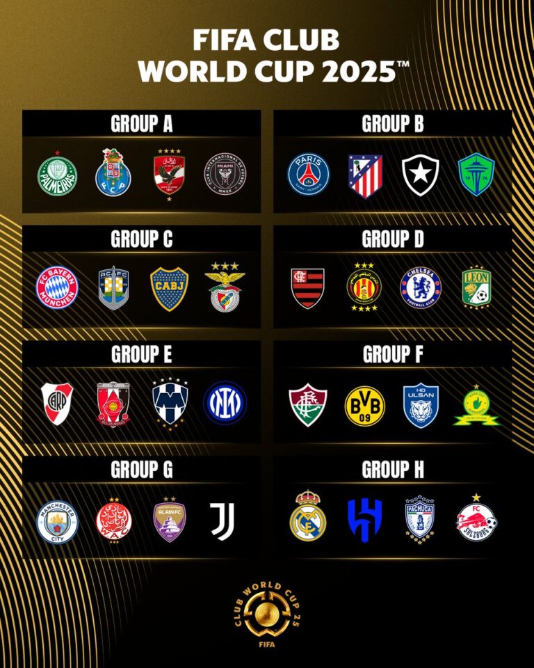 FIFA Club World Cup 2025 group stage teams in Groups A to H with club logos.
